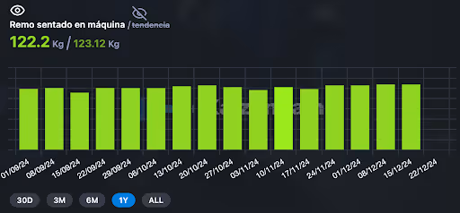 Gráfica de la App de Kaizengains de la evolución del RM de un ejercicio