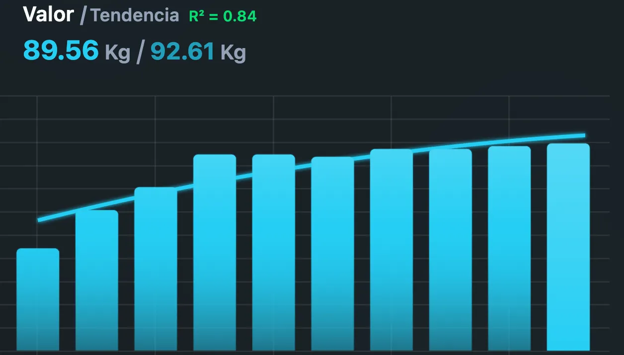 Visualiza tu progreso